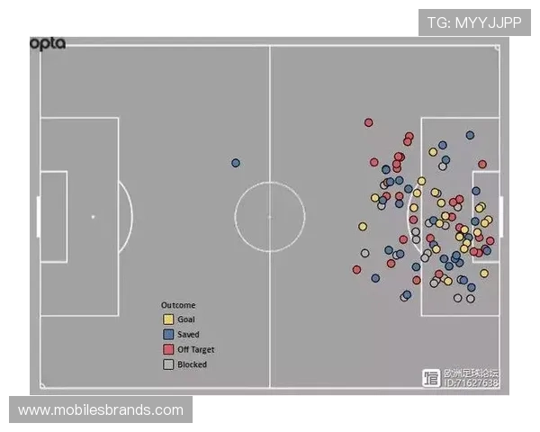凯恩 vs 卢卡库：英超新中锋战术角色与终结效率对比